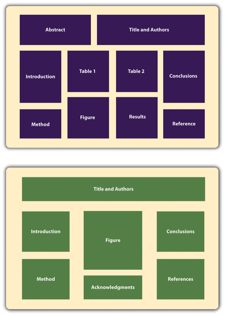 Two Possible Ways to Organize the Information on a Poster