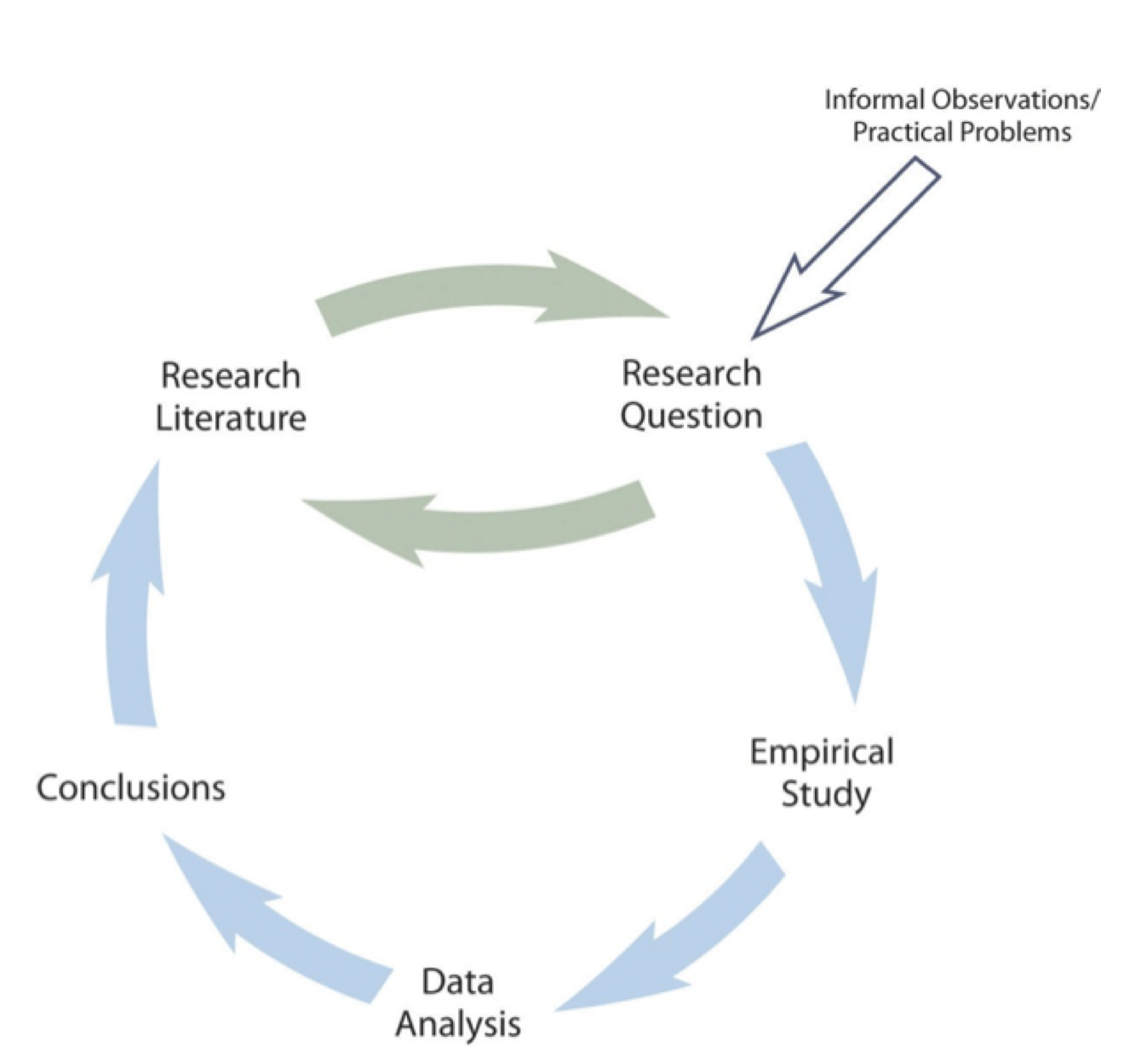 Empirical methods. Scientific research methodology. Research methods. Methods of psychological research.