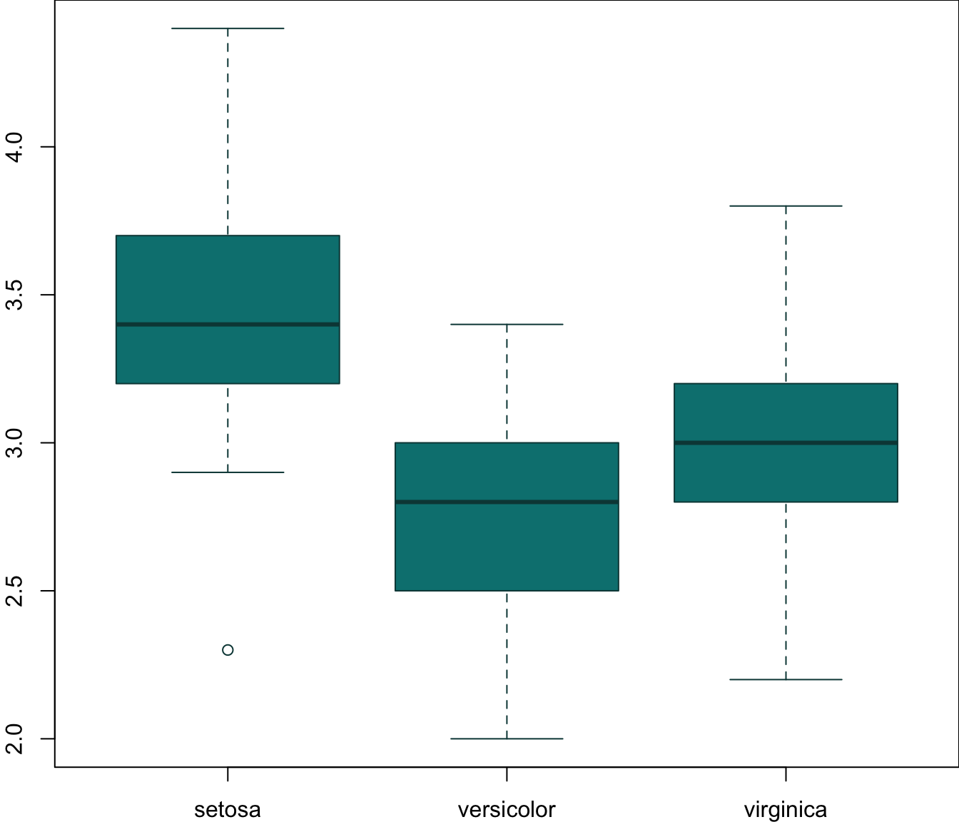 Boxplots, so hot right now!