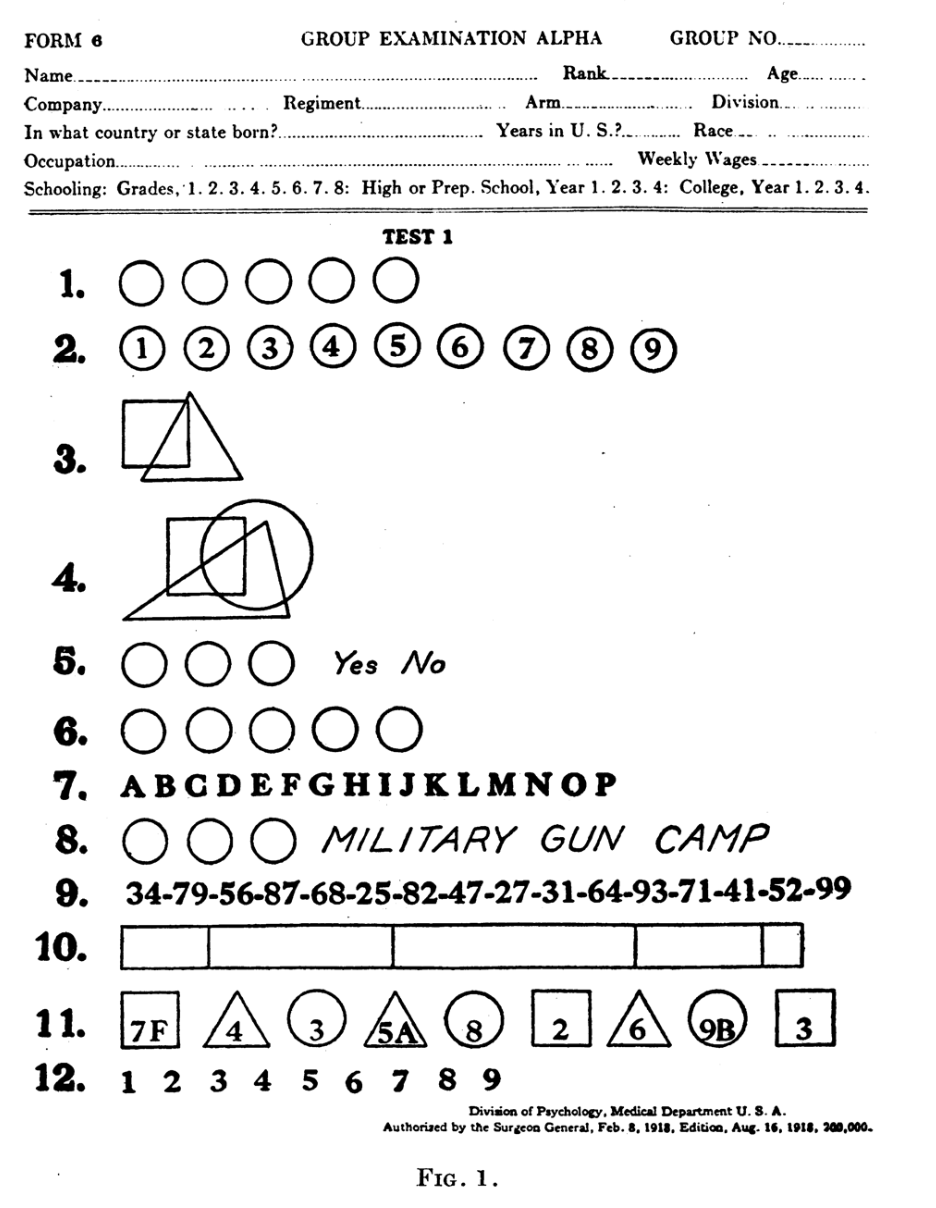 PSYC 2530: Intelligence testing