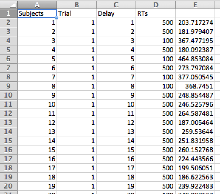 Example data