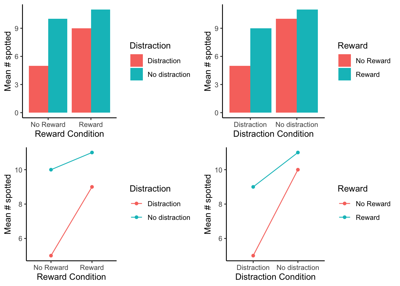 which-of-the-following-statements-regarding-factorial-design-are-true