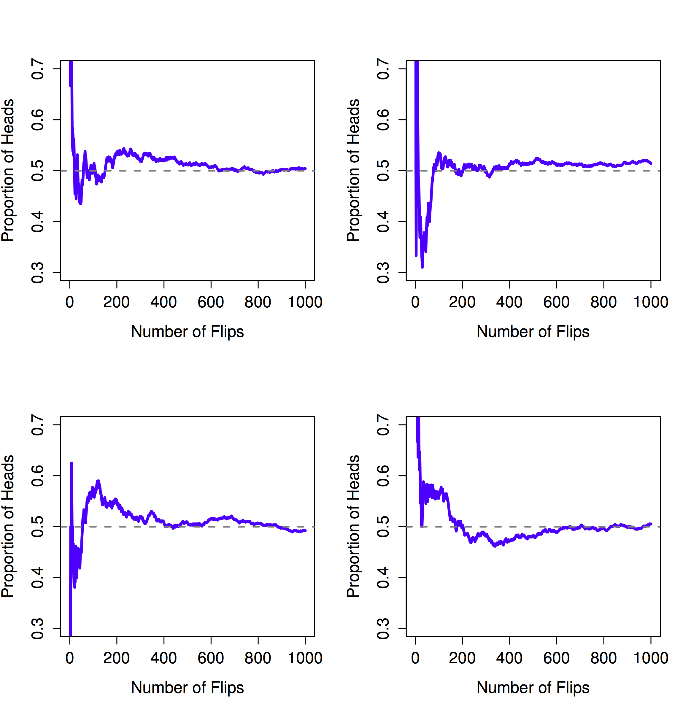 Sample size needed (y-axis) to estimate a dominance value