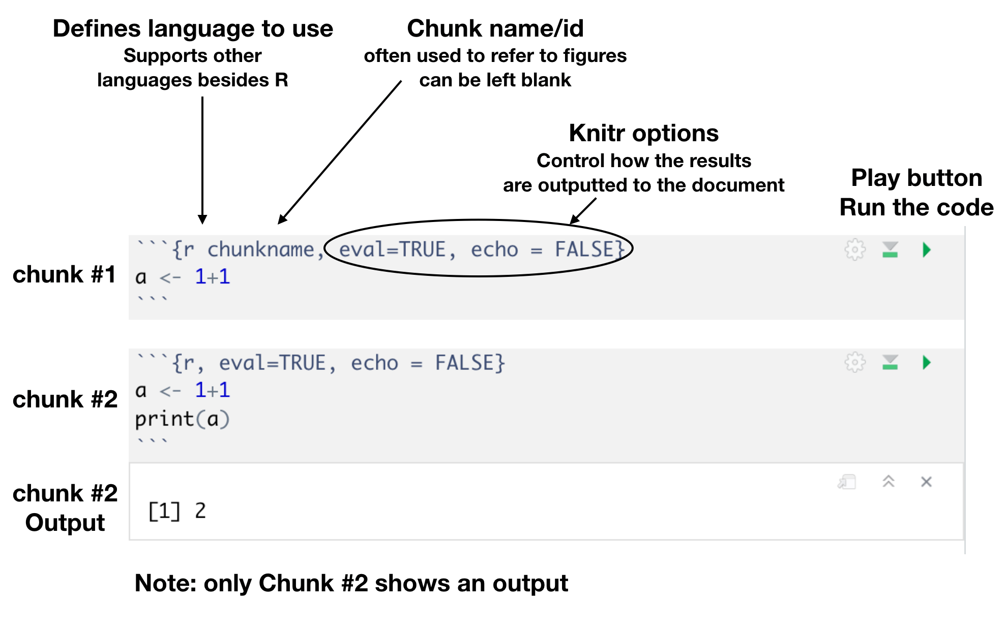 Creating Content With R Markdown